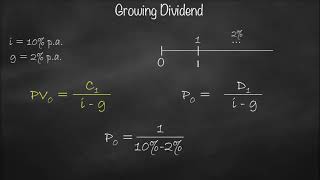 Dividend Discount Model Concept [upl. by Ahsilet]