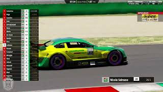 Mitjet Esports 2024  R4  Mugello [upl. by Nena]