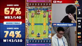 200K MATCH  MUGI vs MOHAMED LIGHT CLASH ROYALE LEAGUE WORLD FINALS clashroyale mugi [upl. by Charlena]