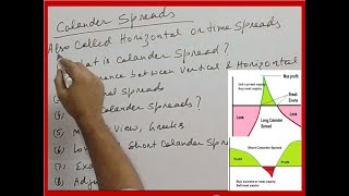 Calendar spreads options explained from basics  Calendar spread options strategies and adjustments [upl. by Leonanie]