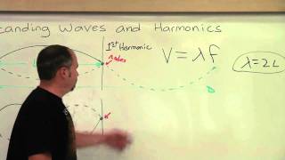 Standing Waves Part II Explanation [upl. by Assert97]