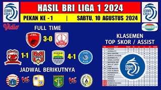 Hasil Liga 1 2024 Hari Ini  PSM vs PERSIS  Madura United vs Malut United  Klasemen BRI Liga 1 [upl. by Aivonas]