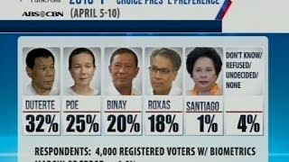 Saksi Mensahe ni Duterte sa mga katoliko wag niyo ako iboto [upl. by Ruprecht]