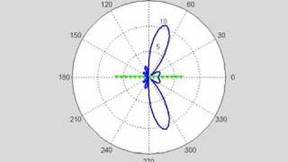 Phased array 15 antennas matlab [upl. by Normak556]