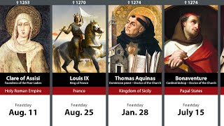 Timeline of 250 Catholic Saints amp Blesseds [upl. by Eirahcaz855]