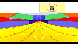 théorie de lexpansion des fonds océaniques géologie interne [upl. by Ikoek]