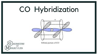 Hybridization of CO Carbon Monoxide [upl. by Enirbas]