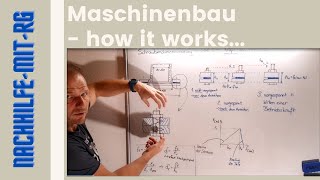 Schrauben berechnen  Verformungsverhältnisse Verformung  Kraft Schraube detailliert 1 Maschinen [upl. by Adalbert8]