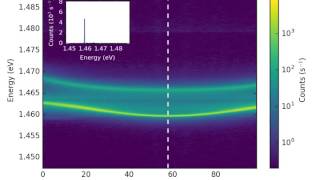 attoDRY800  Polariton dispersion in strong coupling regime [upl. by Nnairrehs]