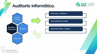 Conceptos básicos de Auditoría Informática [upl. by Amberly]