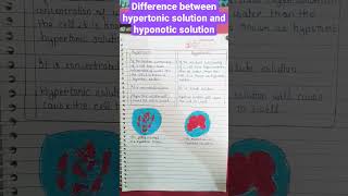 Difference between Hypertonic And Hypotonic solution class 9  class9 students science biology [upl. by Ettennod]