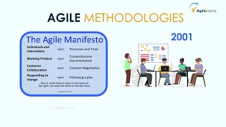 What is Agile Methodology  Agile Methodology Explained  Agilemania [upl. by Nove]