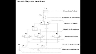 NEUMÁTICA BÁSICA Simbología y Trazos Neumáticos [upl. by Goddord]