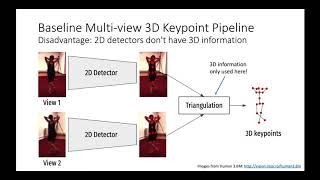 Epipolar Transformer for Multiview Pose Estimation CV4ARVR 2020 [upl. by Boeschen]