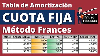 Tabla de amortización con cuota fija o método Frances Ejercicio de Ejemplo en Excel [upl. by Aihtnis]