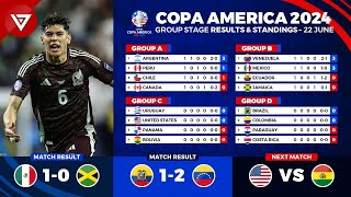 🔴 COPA AMERICA 2024 Results amp Standings Table Today as of 22 June 2024  Mexico vs Jamaica [upl. by Absa]