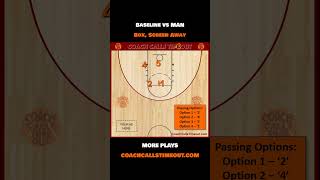 Simple but Effective Baseline Play for Youth Basketball [upl. by Martinez]