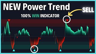 Best Strategy Indicator Tradingview 100 Winning Trades [upl. by Heeley]