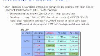 WCDMA fundamentals [upl. by Ellecrad]