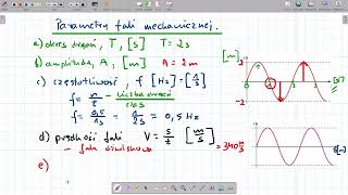 Fale mechaniczne [upl. by Annirac]