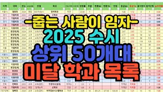 2025 수시 모집 정원 미달 대학에 대해 알아보자 ㄱ부터 ㄹ까지 [upl. by Asante]