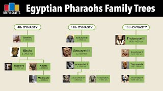 Egyptian Pharaohs Family Tree  Dynasties 1 to 31 [upl. by Euginomod]