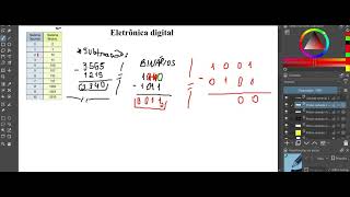 Aula 03  Subtração em sistemas de numeração binária [upl. by Liew]