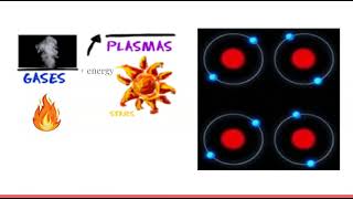 States of Matter Notes ENGLISH [upl. by Latini]