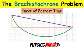 The Brachistochrone Problem  Curve of Fastest Time [upl. by Elliott772]