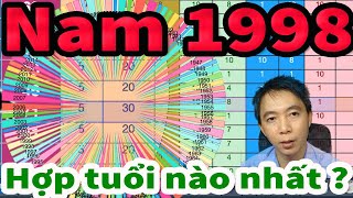 Tiểu sử Võ Thị Sáu  Nữ anh hùng nhỏ tuổi kiên cường và bất khuất [upl. by Nuhsar]