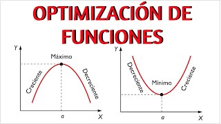 EJERCICIO SOBRE OPTIMIZACIÓN DE FUNCIONES [upl. by Epp515]