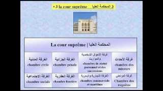 Lorganisation judiciaire en Algérie  التنظيم القضائي في الجزائر [upl. by Saltzman]