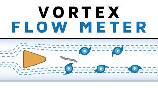 Learn How a Vortex Flow Meter works [upl. by Terina]