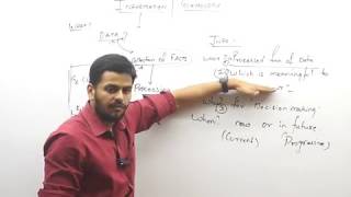 Introduction to Information Technology by CA Harish Krishnan [upl. by Natty]