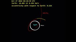 Orbit of Asteroid 2024 PT5 [upl. by Yasmeen]