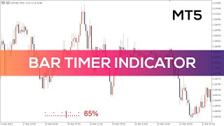 Bar Timer Indicator MT5  FAST REVIEW [upl. by Levi]