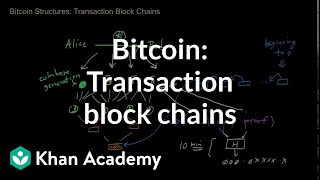 Bitcoin  Transaction block chains [upl. by Scurlock]