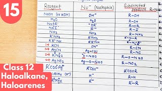 16 Nucleophilic Substitution reaction with examples Ncert  Ambidentat Nucleophilic class12 neet [upl. by Maltzman]