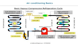 ▓►►MEGA MEP Course◄◄ Air Conditioning  HVAC  MEP  Course▓ Rating ★★★★ Useful for Dubai jobs [upl. by Kcir315]