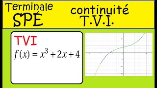 Term Spé Maths Continuité corollaire TVI 2x32x4 [upl. by Liebman50]