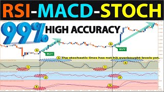 🔴 The quotRSIMACDSTOCHASTICquot PRICE ACTION SECRET That No One Will Tell YouBEGINNER TO EXPERT [upl. by Natrav]