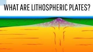 What are lithospheric plates  Class 7 Geography [upl. by Ijar498]