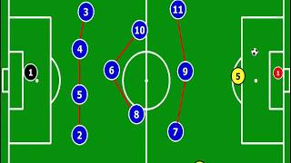 LE SYSTÈME DE JEU 433 EN FOOTBALL [upl. by Anair343]