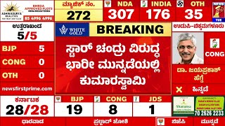 Congress​ನ DK Sureshಗೆ ಬೆಂಗಳೂರು ಗ್ರಾಮಾಂತರದಲ್ಲಿ ಹಿನ್ನಡೆ  CN Manjunath  Lok Sabha Election Result [upl. by Aiouqes]