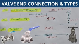 Valve End Connection  How to read a PampID  Part3  Common Valve Connection Types [upl. by Moselle752]