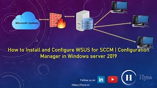 Install and Configure WSUS for SCCM in Windows Server 2019 [upl. by Behlau470]