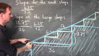 What is the slope of a staircase  Week 2  Lecture 10  Mooculus [upl. by Kjersti]