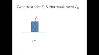 zwaartekracht en normaalkracht [upl. by Mathe]