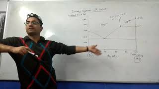 Lecture Igneous petrology DiopsideAnorthite Binary System with eutectic [upl. by Atir]