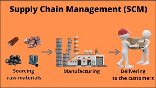 Explained Supply Chain Management in 10 Minutes [upl. by Stelmach]